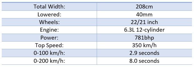nlargosstats