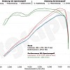Photo of Cargraphic Sport Rear Silencer Set for the Porsche 981 Cayman GT4/Boxster Spyder - Image 12