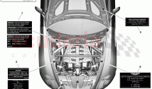 Underbonnet Labels
