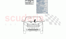 Underbonnet Labels