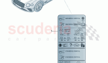 Label for tyre inflation pressure