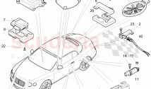 Control systems for comfort, systems and safety, D >> - MJ 2014