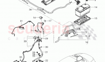harness for battery +/-, Wire harness for starter and alternator with ground, wire
