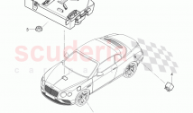 Control systems for comfort, systems and safety