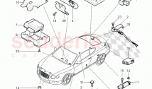 electronic control units for comfort version