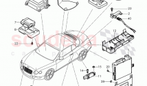 Control systems for comfort, systems and safety