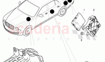 Control unit (BCM) for convenience system, Gateway, and onboard power supply