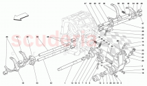 INSIDE GEARBOX CONTROLS
