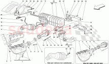 Fuel and Exhaust