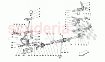 Gearbox controls