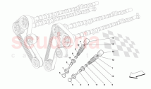 Timing - Valves