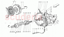 Clutch controls