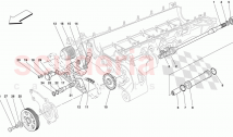 OIL/WATER PUMP - CONTROLS