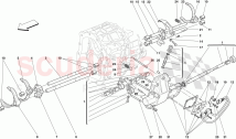 INTERNAL GEARBOX CONTROLS