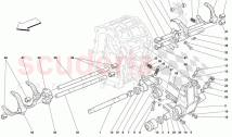 Inside Gearbox Controls -Not for F1-