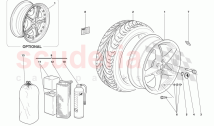 WHEELS