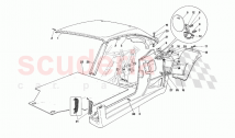 External elements body - Central part