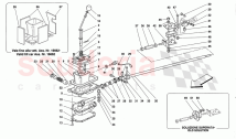 OUTSIDE GEARBOX CONTROLS