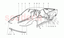 Body - External components