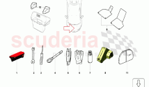 Board Equipment and Tools