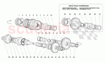 Viscous Coupling