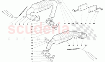 Exhausts