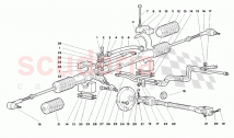 Steering 3