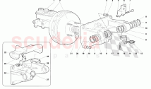 Pedal Mounting