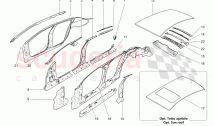 BODYWORK AND CENTRAL OUTER TRIM PANELS