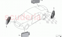 Radar sensor short range
