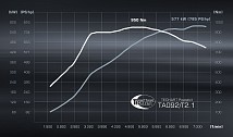 TECHART Powerkit (785hp/950Nm)