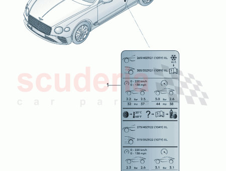 Photo of Data plate for tyre pressure…