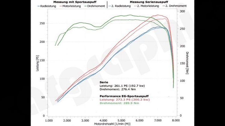 Photo of Cargraphic Sport Rear Silencer Set for the Porsche 981 Cayman GT4/Boxster Spyder - Image 12