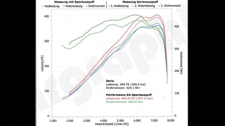 Photo of Cargraphic Sport System - T??V/EC approved for the Porsche 991.1 Carrera/S/GTS - Image 3