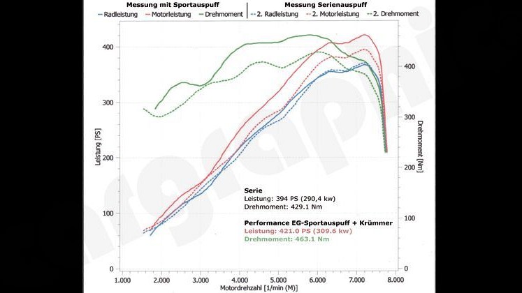 Photo of Cargraphic Sport System - Sound / Super Sound Version for the Porsche 991.1 Carrera/S/GTS - Image 4