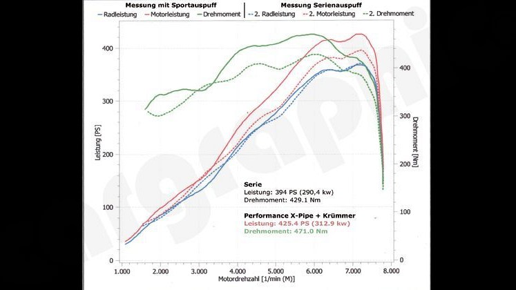 Photo of Cargraphic Sport System - Sound / Race Sound Version for the Porsche 991.1 Carrera/S/GTS - Image 4